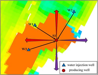Analysis of sensitive factors for sidetrack drilling in water-flooded oil reservoirs: data mining based on actual field data